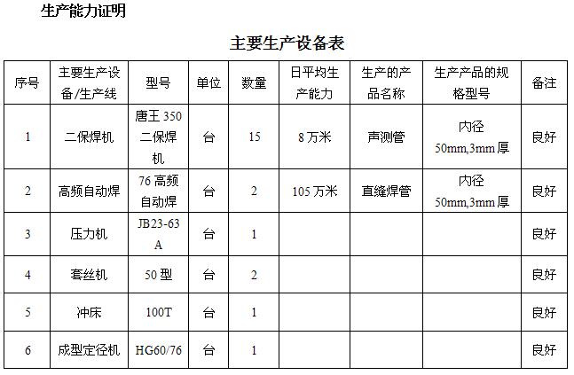 焦作桩基声测管主要生产设备-1