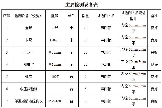 焦作桩基声测管主要生产设备-2