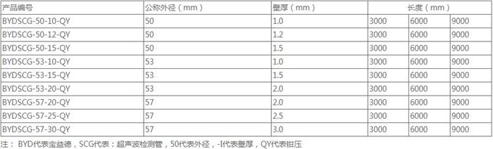 焦作套筒式桩基声测管规格尺寸