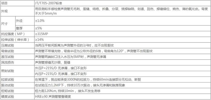 焦作钳压式声测管供应技术参数